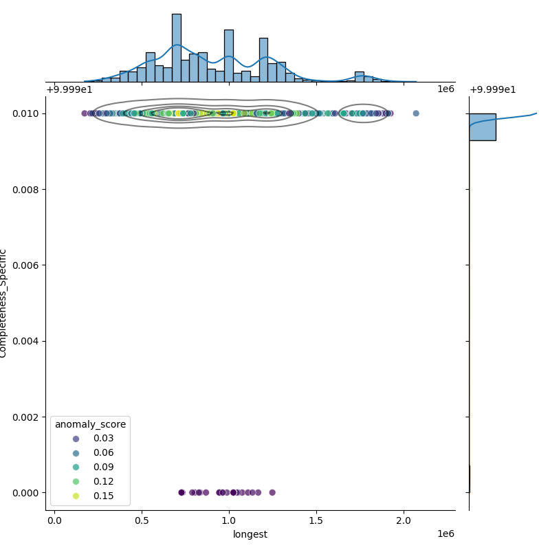 Vibrio parahaemolyticus_filt_longest_Completeness_Specific.png